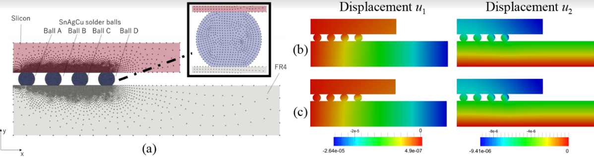 Chen, Modeling through Multi-Scale Imaging