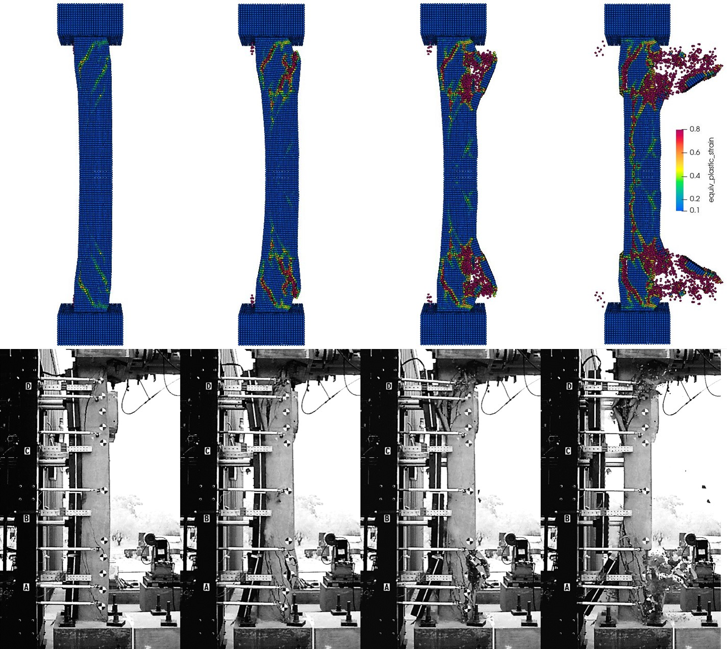 Chen, Modeling through Multi-Scale Imaging