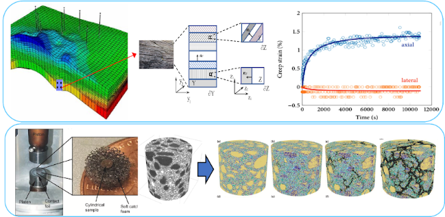 Multiscale modeling of fiber composite and Microstructure evolution and damage progression of ultra-high-performance concrete under compression test is captured using X-ray micro-tomography and numerical simulations.